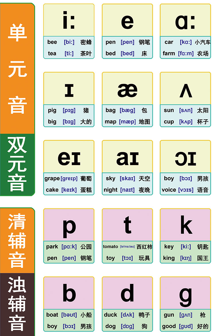 26个单音图的标准发音图片