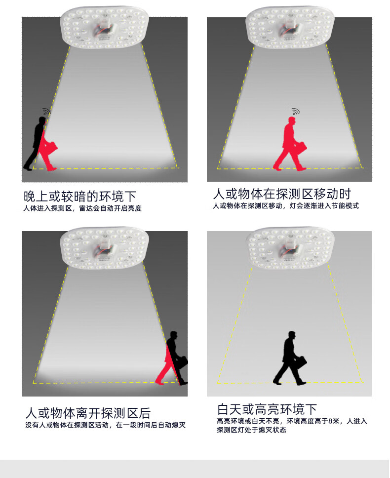 8，led聲光控雷達人躰感應燈物業樓道燈板模組燈磐燈泡光控感應燈芯 聲光控模組12W11CM 其它 x 白