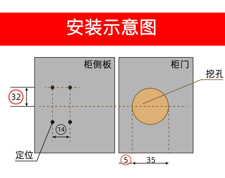 柜门全盖半盖详细算法图片