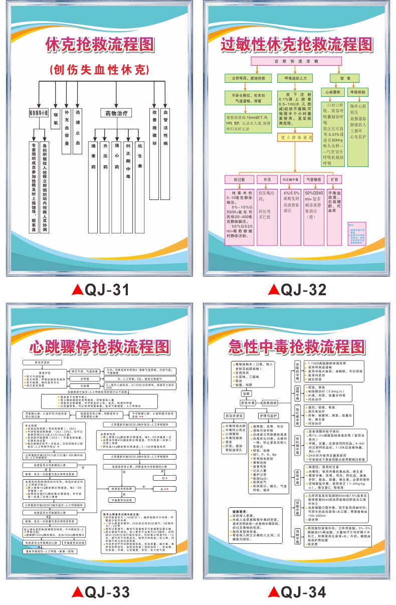 鹿凌青医院急救应急抢救流程图科室挂图心肺复苏过敏反应休克急性心肌