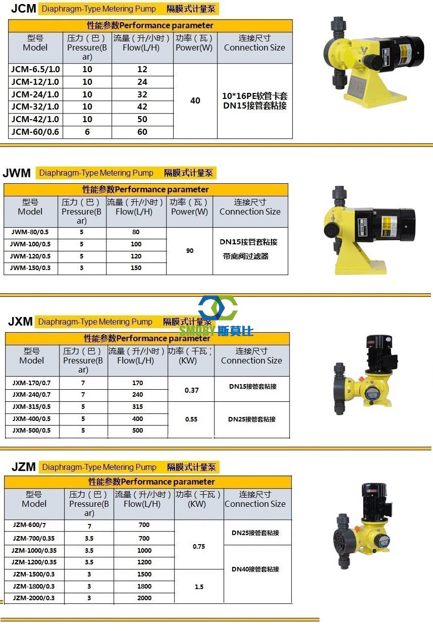 电磁机械隔膜计量泵水处理加药机加药泵耐腐蚀酸碱加药泵投药泵600l