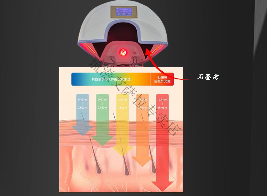 遠紅外汗蒸太空艙生物能量共振艙人體熵減儀太赫茲旋磁石墨烯艾灸遠