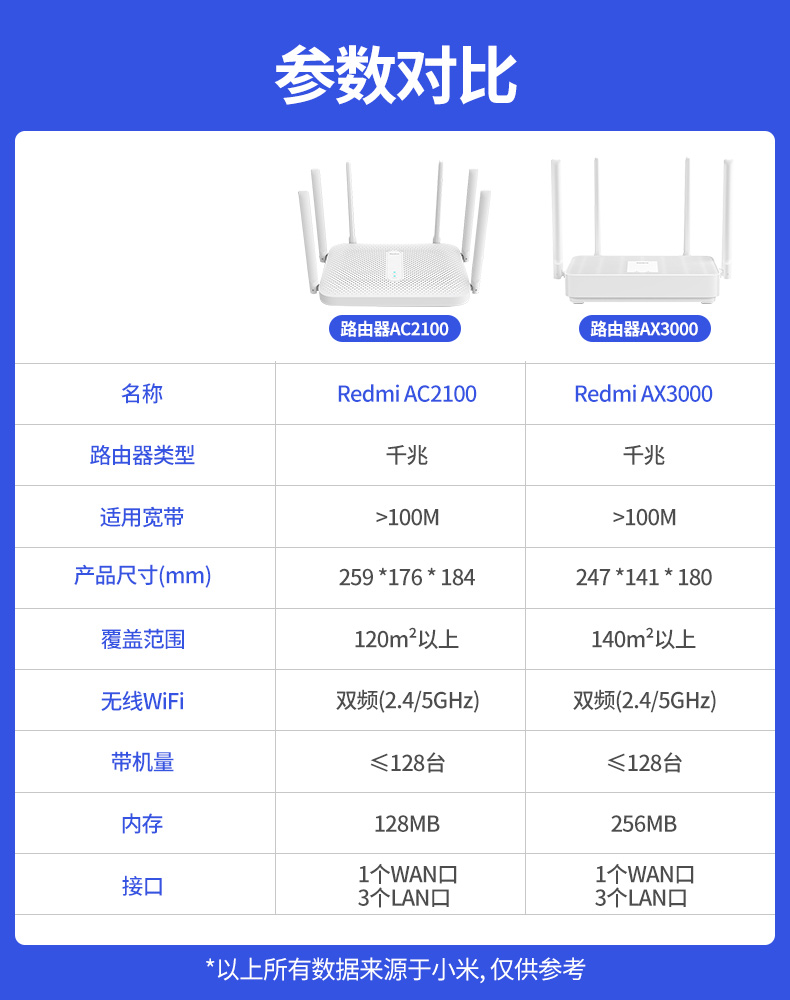 红米ac2100 cpu图片