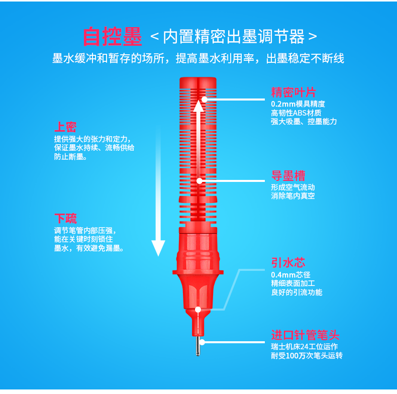 直液笔内部结构图图片