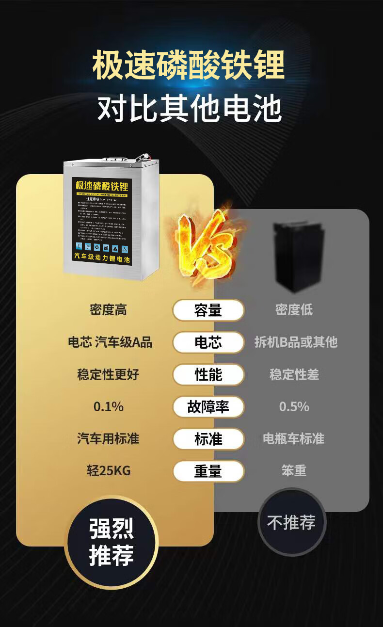 宁德时代电动车磷酸铁锂电池48v60v72v大容量三轮车电瓶外卖专用 72v