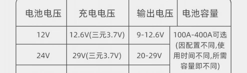 30，VEIGAR磷酸鉄鋰電池12V大容量大功率24V48V戶外房車推進器監控蓄鋰電瓶 國標足容12V100A磷酸鉄鋰(不虛