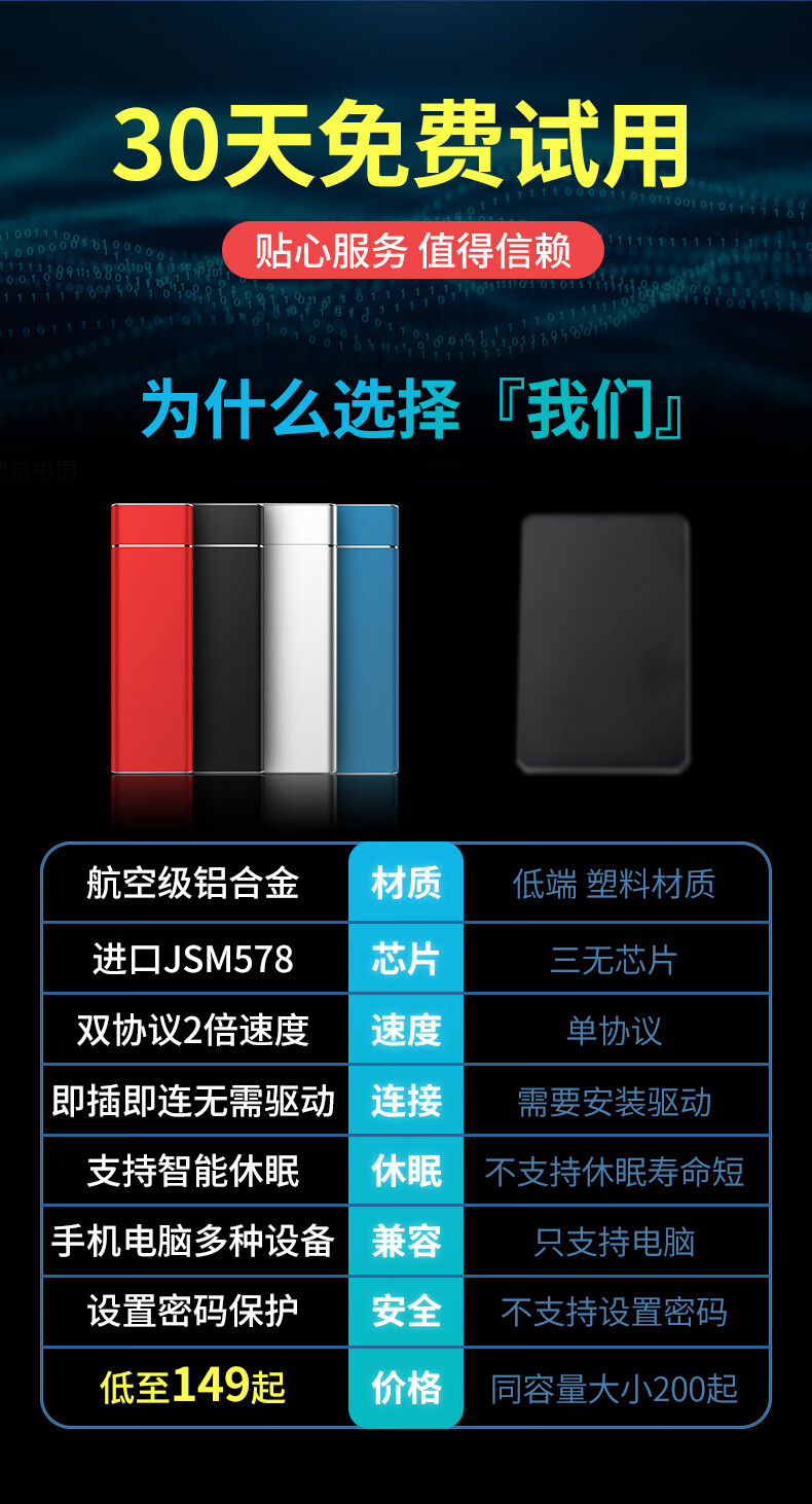 移动硬盘1t原装2t高速3.