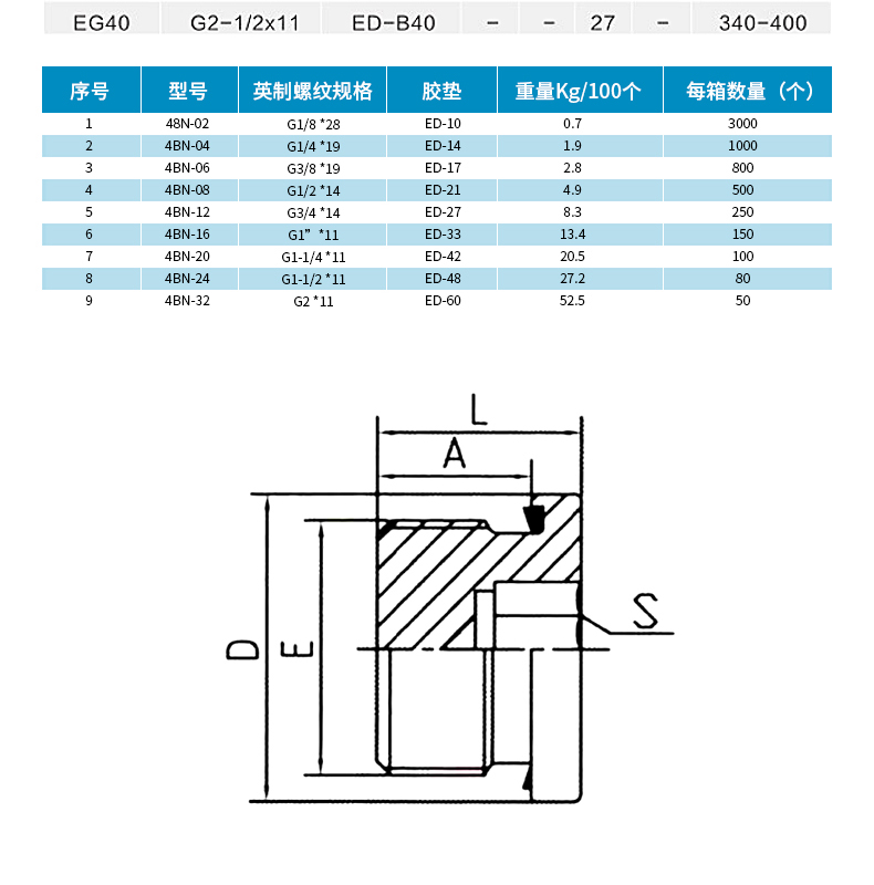 堵头规格型号表 标准图片