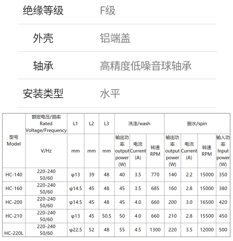 原装松下滚筒洗衣机xqg60v64nwv64nsv63gsv63gw串激电机马达原装九插