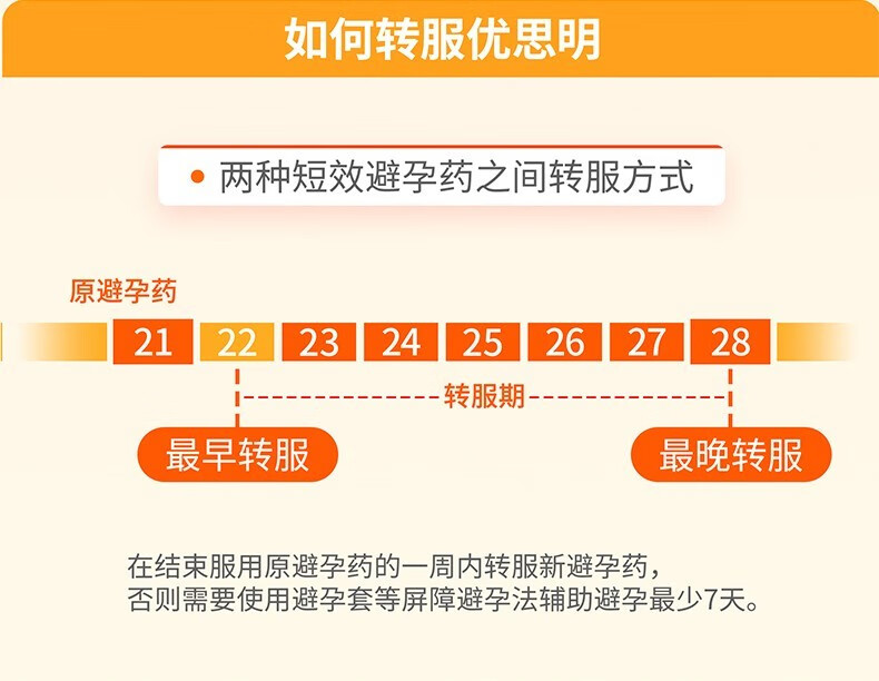 优思明屈螺酮炔雌醇片21片口服短效避孕药长期进口女性避孕药1盒装