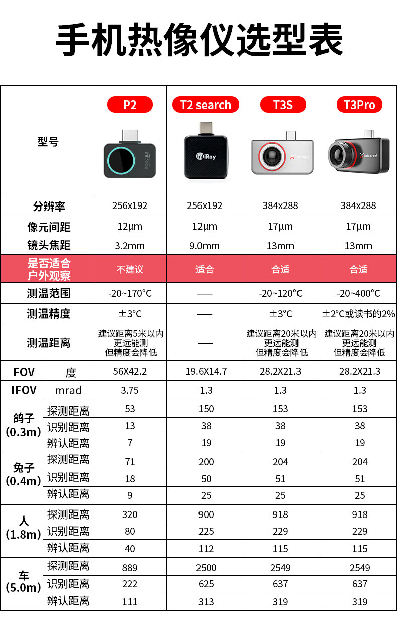 xinfrared艾睿光电t3s红外热像仪手机插件测温热成像仪t3pro红外夜视