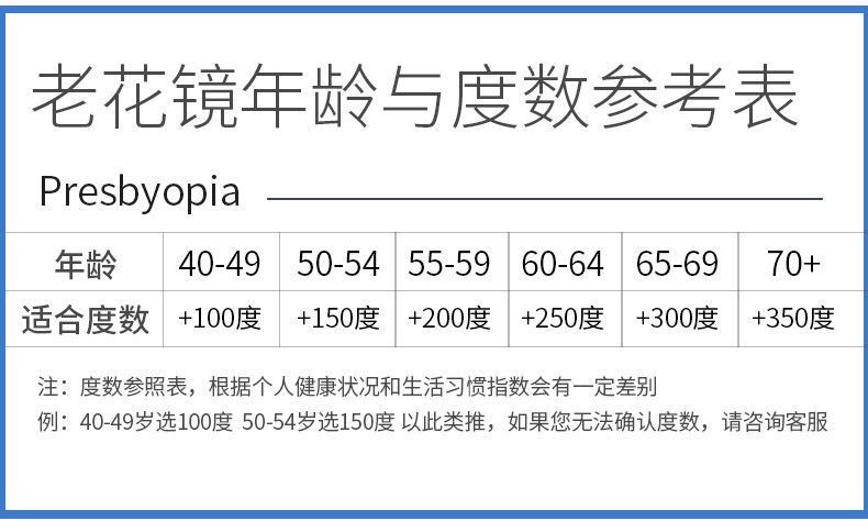 花镜度数与年龄对照表图片