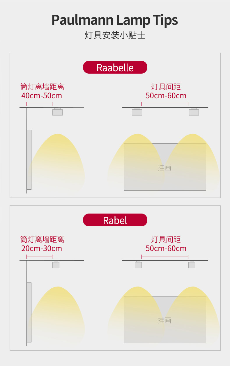 筒灯最佳间距尺寸图图片