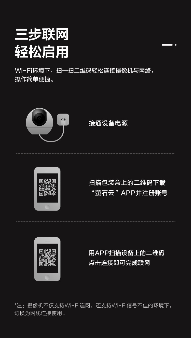 萤石验证码查询