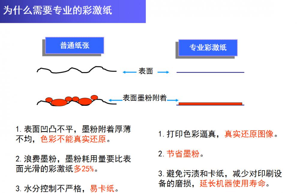 金光金华盛复印纸彩激纸图文90克a4100张包彩激纸金光