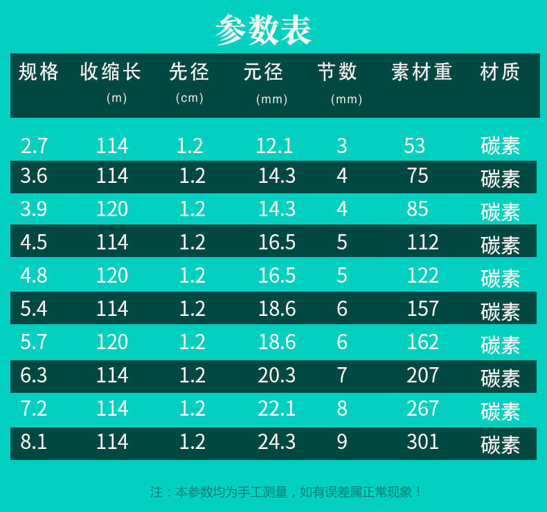 贝千昀康达瓦创世碳素钓鱼竿手竿超轻超硬28调19调鲫鲤鱼竿台钓竿达瓦