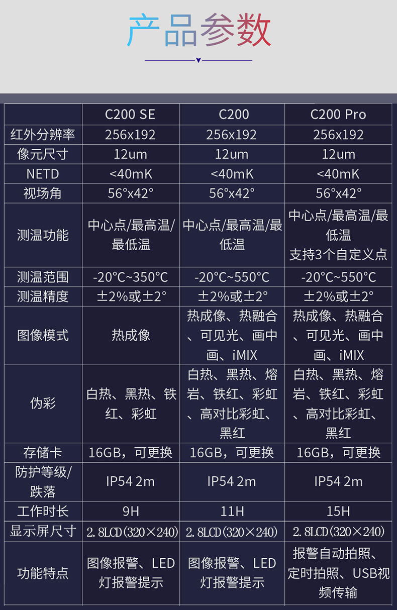 路途 艾睿光电红外热像仪高清高精度热感成像仪地暖工业热成像仪c200