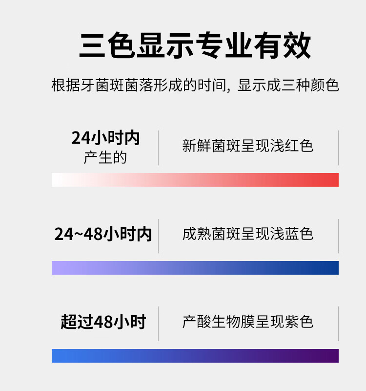 菌斑顯示劑 日本進口gc牙菌斑指示劑染色劑顯示檢查口腔清潔死角兒童