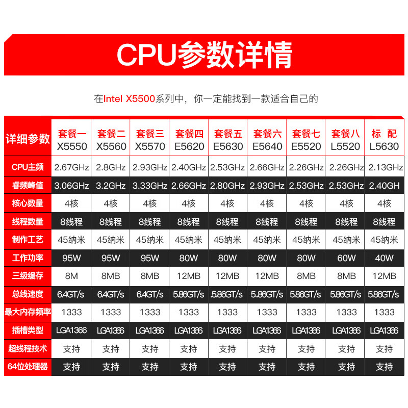 intel至强x5570x5560x5550e5620e5630e5640c套餐八