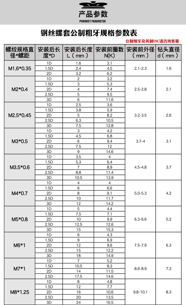 定制适用套装不锈钢钢丝螺套安装工具扳手牙套丝攻螺套去尾m1