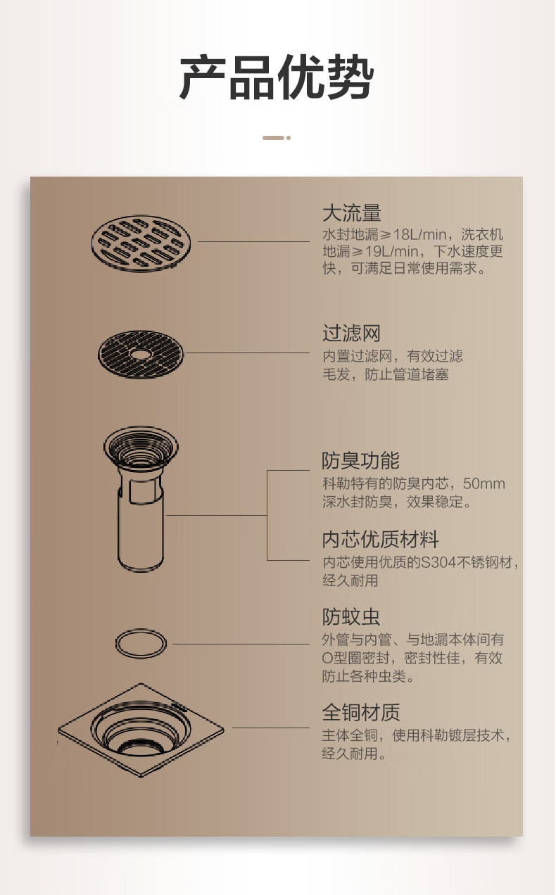 地漏种类及结构图图片