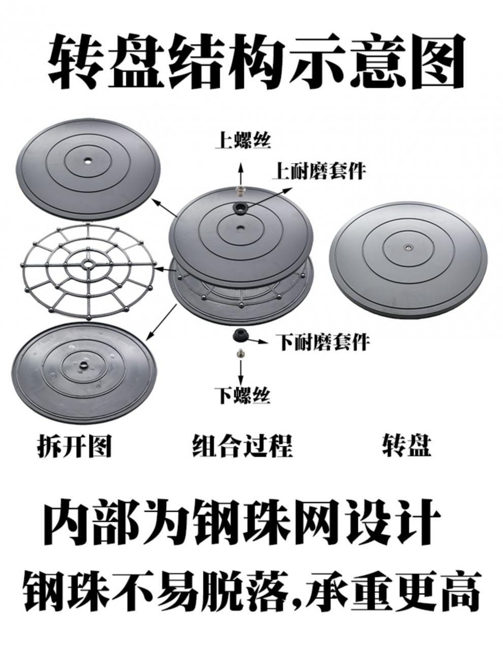 餐桌转盘餐桌转芯家具平面承重空心旋转展示底座打包转盘盆景塑料饭桌