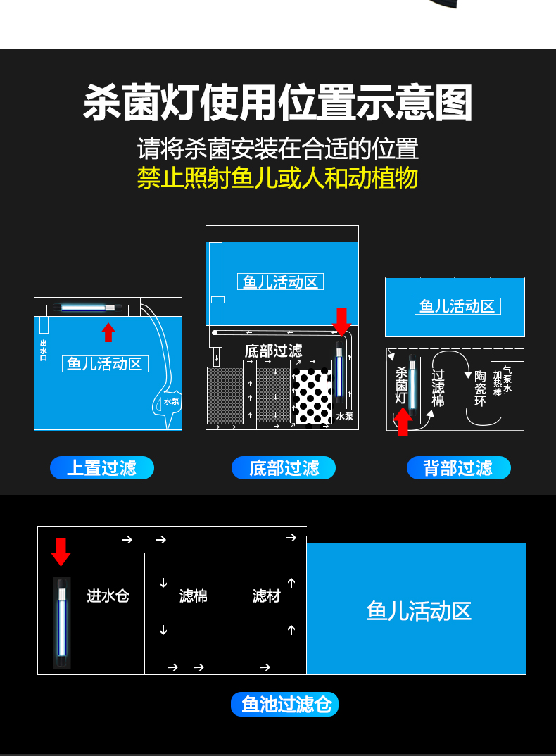 鱼缸uv杀菌灯紫外线鱼池净水潜水灭菌灯水族箱消毒灯鱼缸杀菌灯 11w
