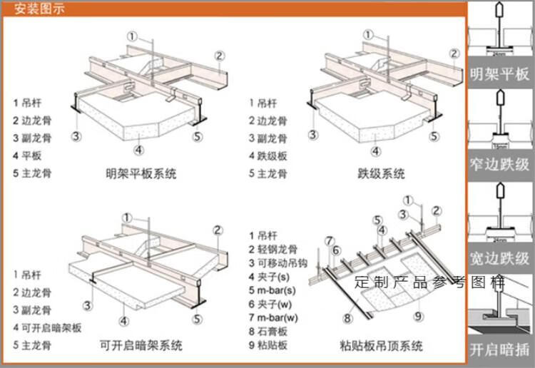 矿棉板吊顶图解图片