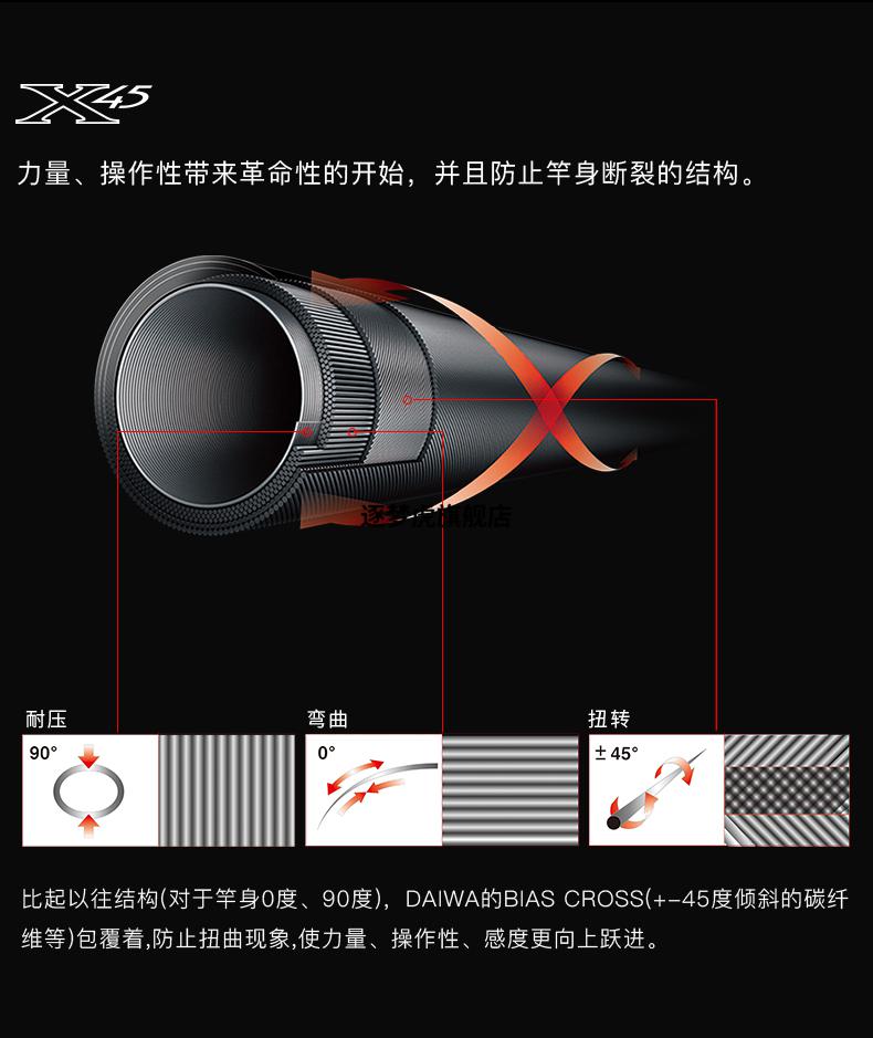 新款daiiwa达佤新款tournamentisoagsrf日产矶钓竿高碳钓鱼杆125号