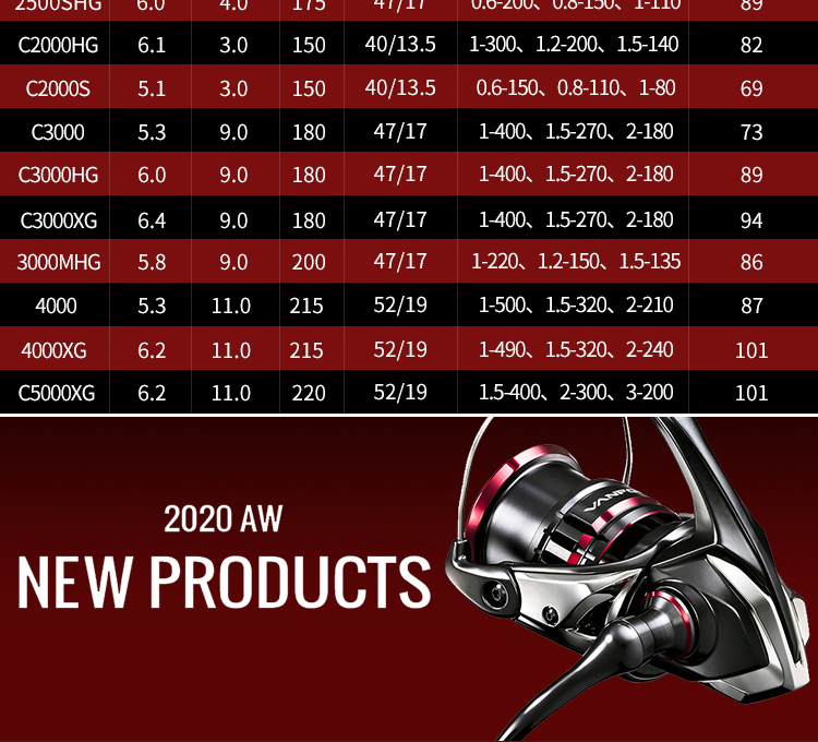 shimano禧玛诺万福德vanford ci4 纺车轮路亚轻量浅线杯升级远投 500