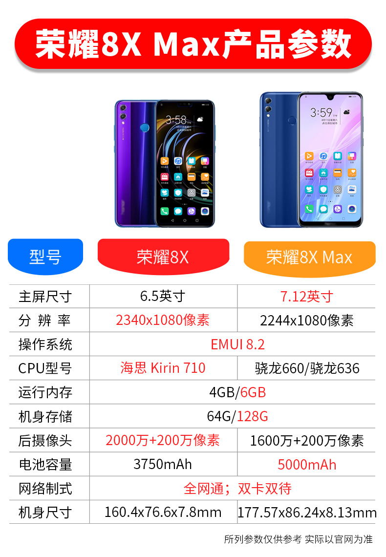 旗舰自営手机通用honor荣耀荣耀8xmax华为官方通学生智能官网手机乐加