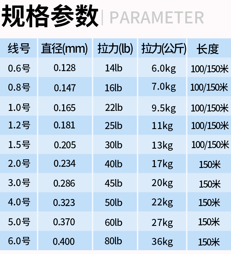 pe线拉力对照表图片