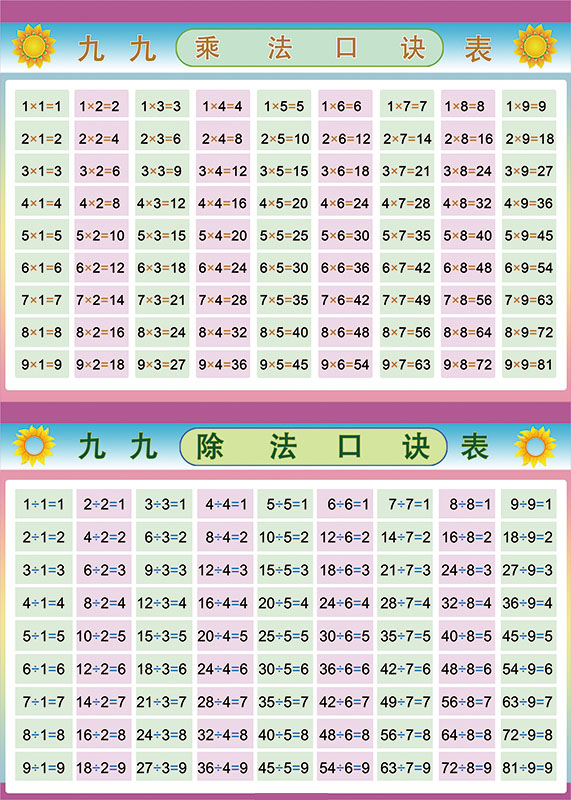 小学数学二年级九九99乘法口诀表乘除法速记贴纸贴图墙贴挂图a款乘法