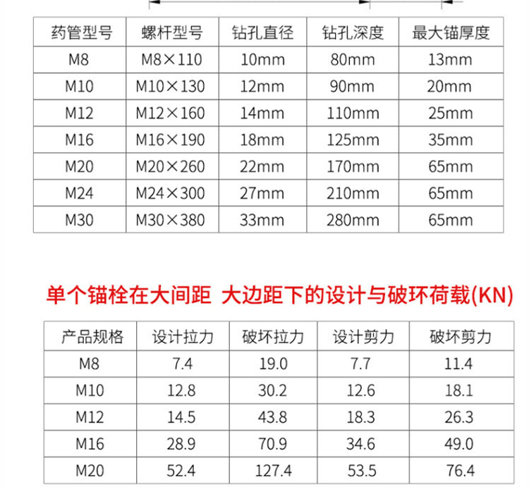 高强化学锚栓螺栓国标膨胀螺丝镀锌螺栓m8m10m12m16m18m20m30厂家