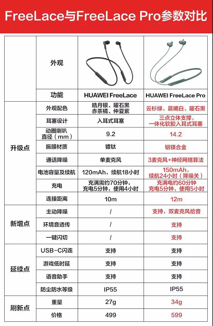 华为huaweifreelacepro无线耳机蓝牙耳机运动耳机智慧闪连快充双重