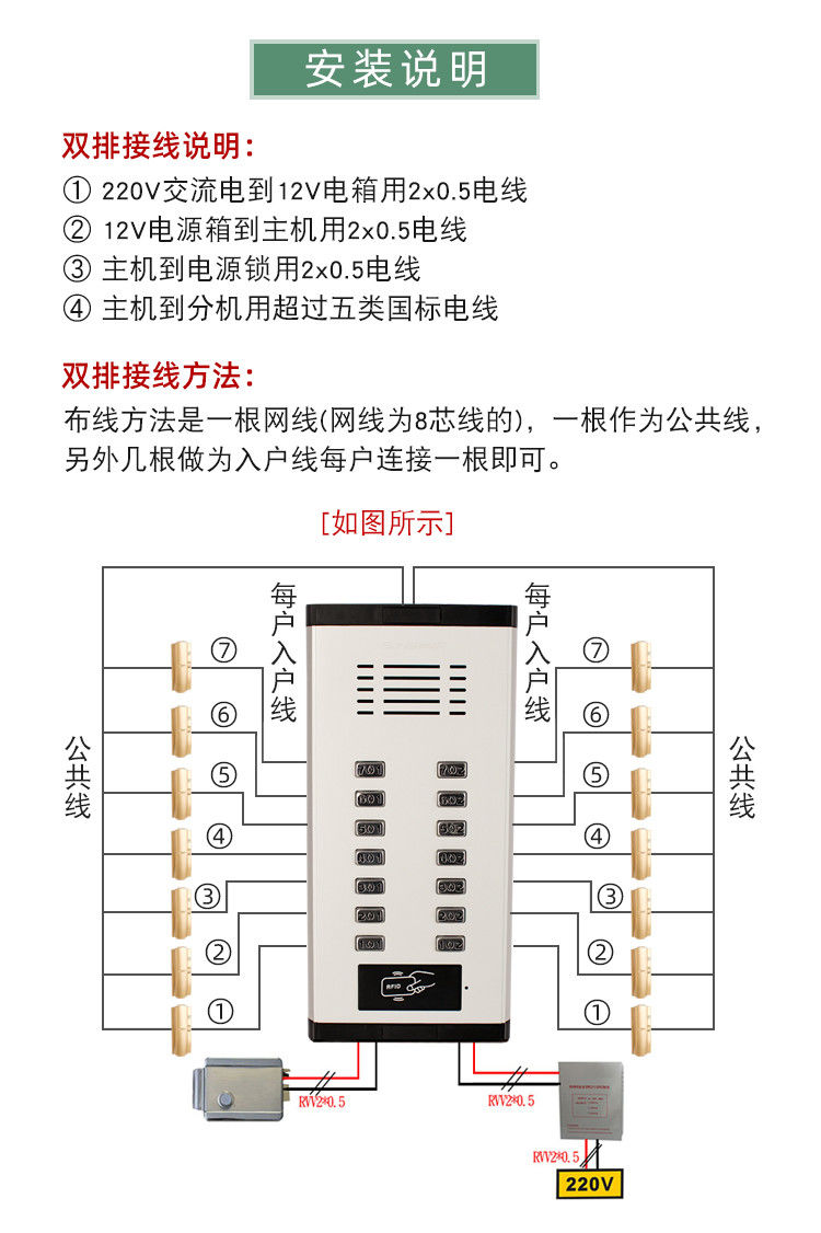 机柜电话线怎么接线图图片