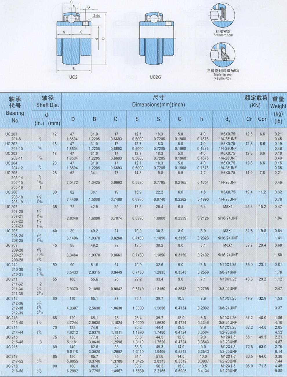 外球面轴承轴承 sb205 其他 图片 价格 品牌 报价