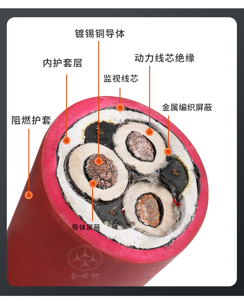 矿用高压橡套电缆型号图片