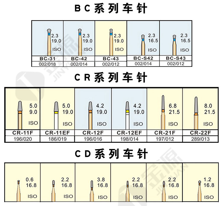 牙科车针型号详细介绍图片