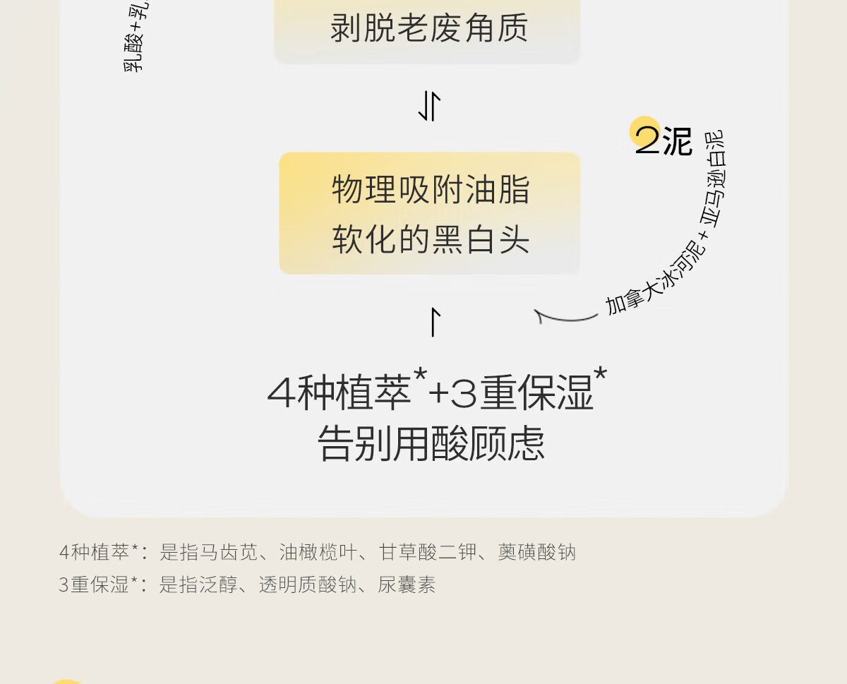 悦芙媞（Hapsode）【会员专享】多酸泥膜2.0深层清洁脸部肌肤涂抹式面膜旅行装 泥膜小样10+5g