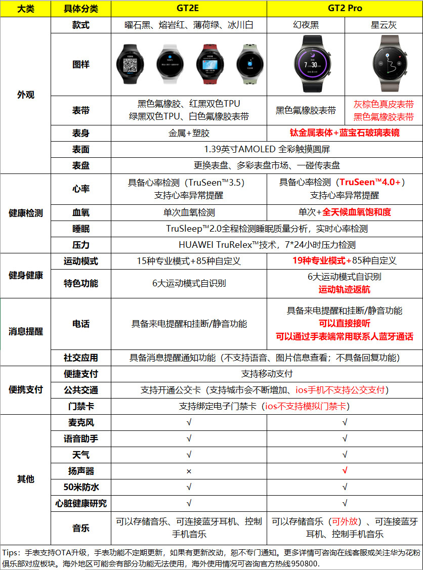 华为gt2手表功能介绍图片