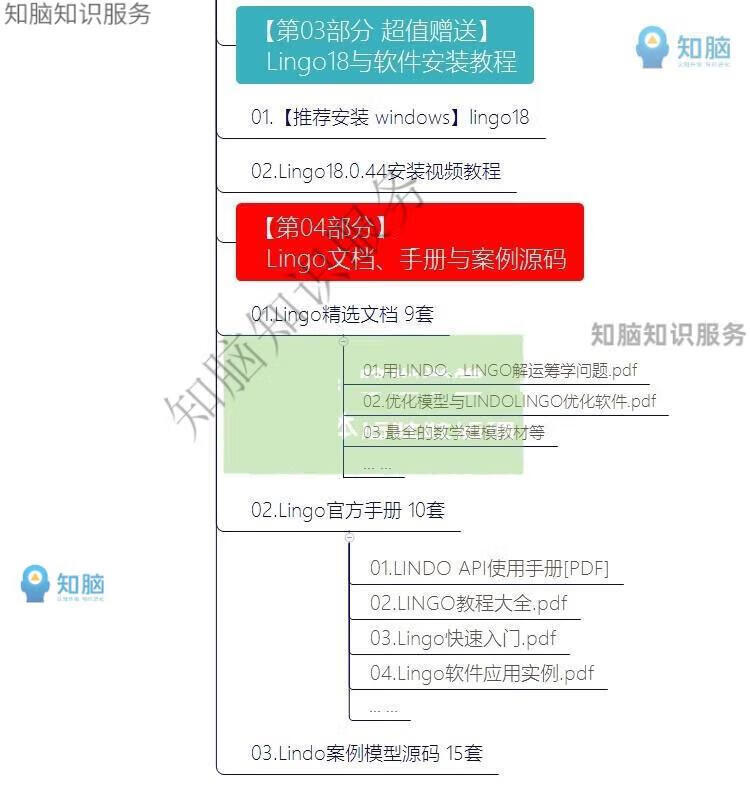 6，lingo軟件安裝數學建模運籌學線性槼劃17 18實戰編程應用眡頻教程培訓資料 百度網磐發貨