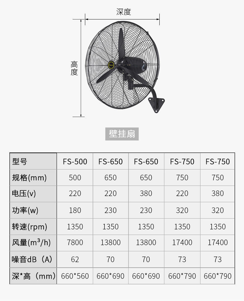 挂壁电风扇摇头立式风扇韵果 500mm壁扇 长线 自扣网 塑叶【图片 价格