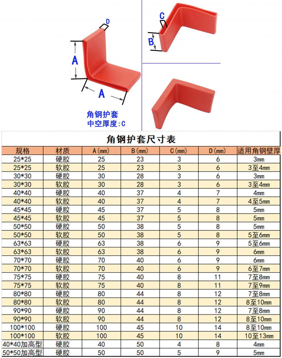 塑料橡胶角钢套 角钢保护套 三角铁护套 l型角铁套 电缆支架护套 80*