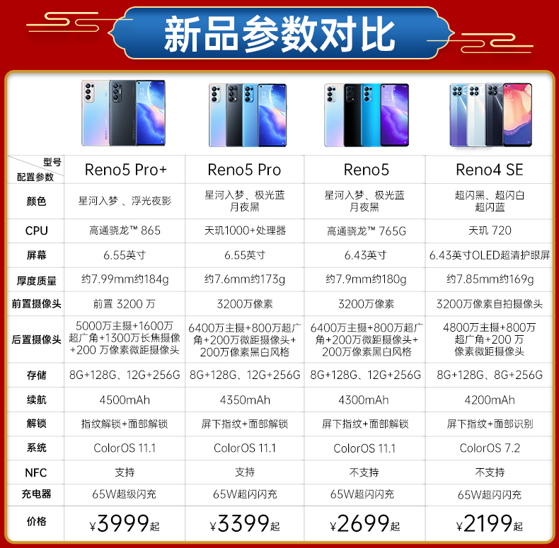 oppo reno5手机5g系列oppo手机全网通 reno5pro  65w闪充 reno5 极光