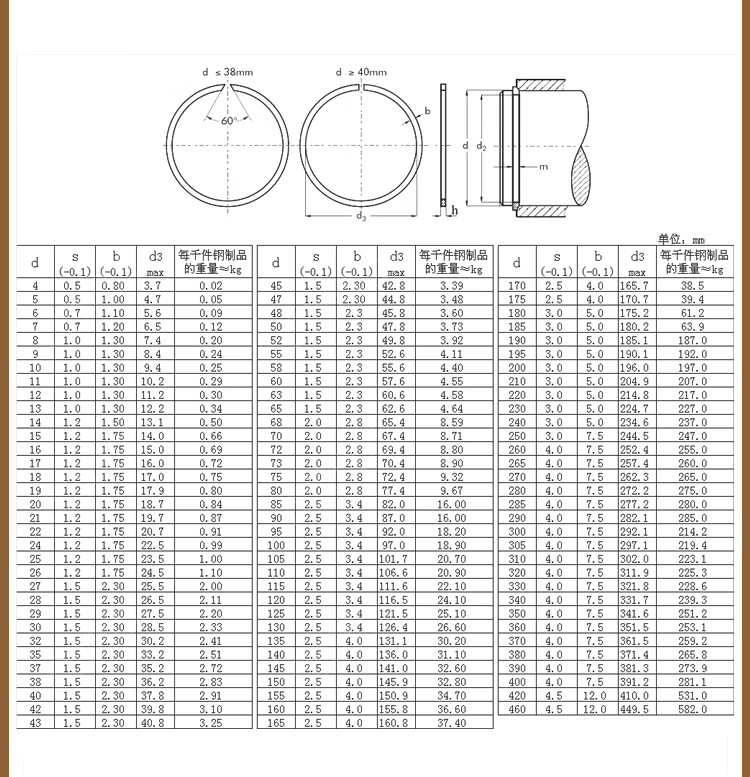 轴用挡圈规格表图片