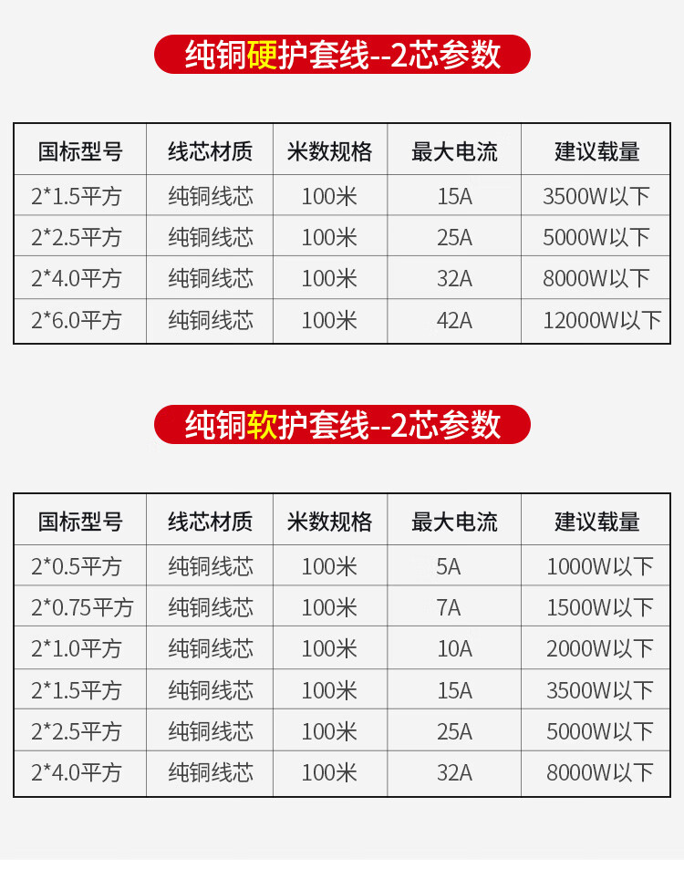 5/4平方雙芯銅線bvvb銅芯護套線電線二芯 硬線半卷50米 國標2*6平方