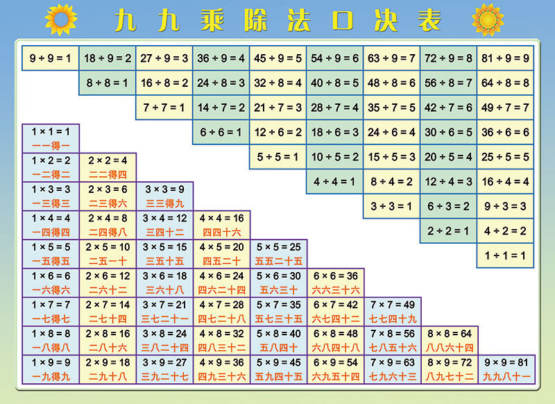 小学数学二年级九九99乘法口诀表乘除法速记贴纸贴图墙贴挂图a款乘法