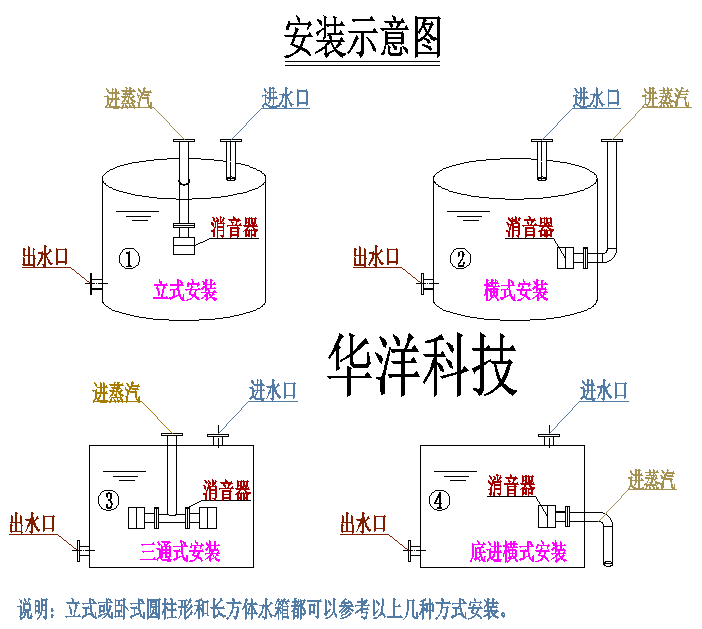 蒸汽消音器结构图片