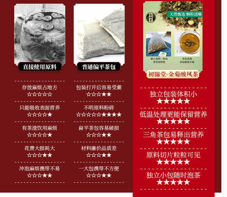 广东初锦堂金菊酸风茶降尿菊苣栀子茶痛官网 默认